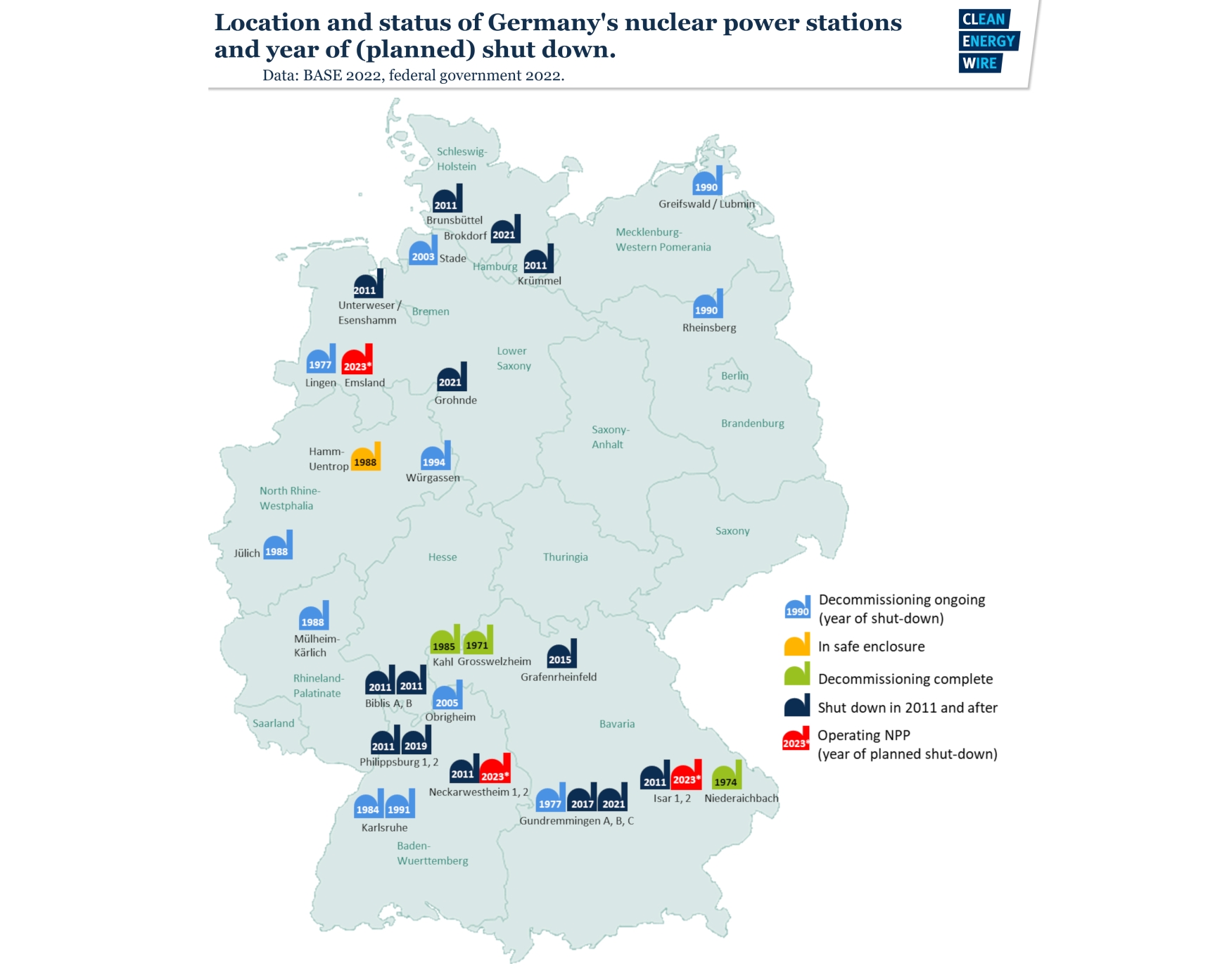 Кризата во Јужна Германија во нивната нуклеарна енергетска стратегија: критики од Мец и поуки од пазарот