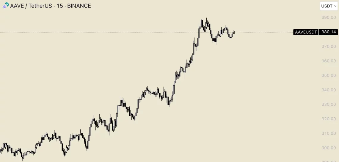 Актуелни перформанси на алткойните: Цијанот од ВИРТУАЛ до ПЕНГУ - Луѓе на вредносна серија и 24-часовни промени