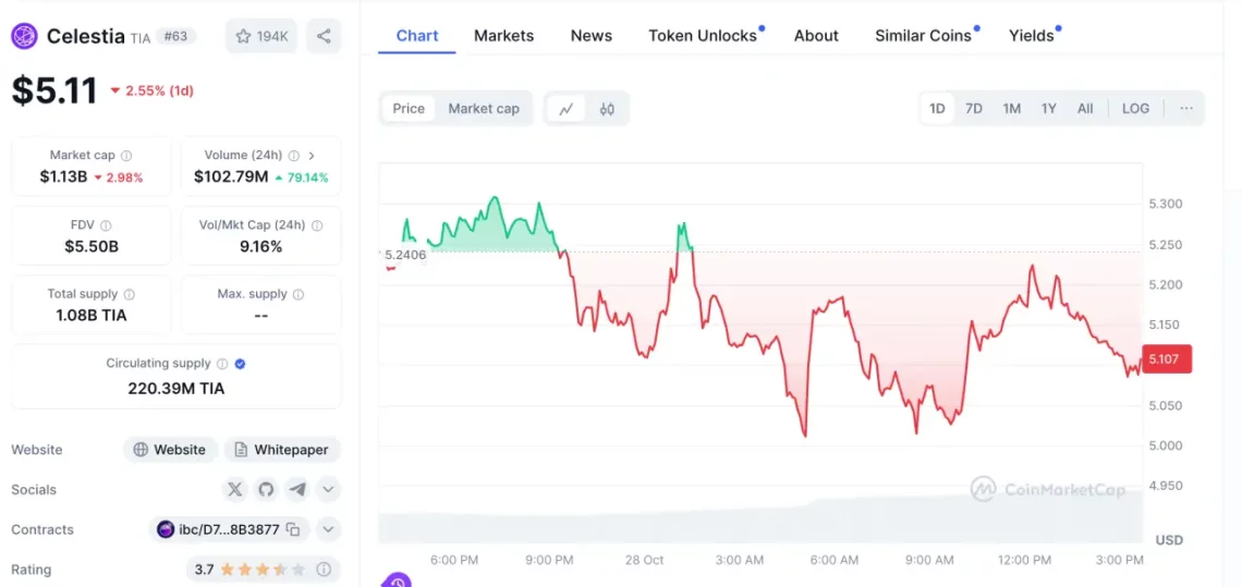 Неконкретности и распределби на пазарот на алткоини со капки
