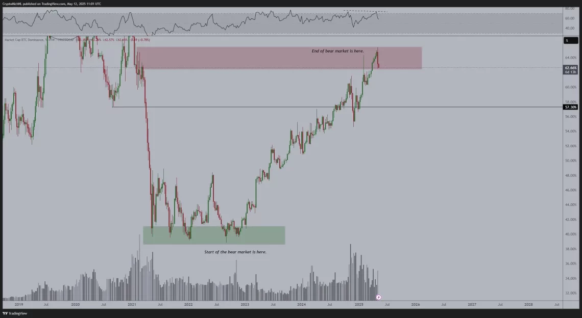 Глобалните пазари и сезоната на алткоини: инфлациските податоци и балансите со водството на BTC