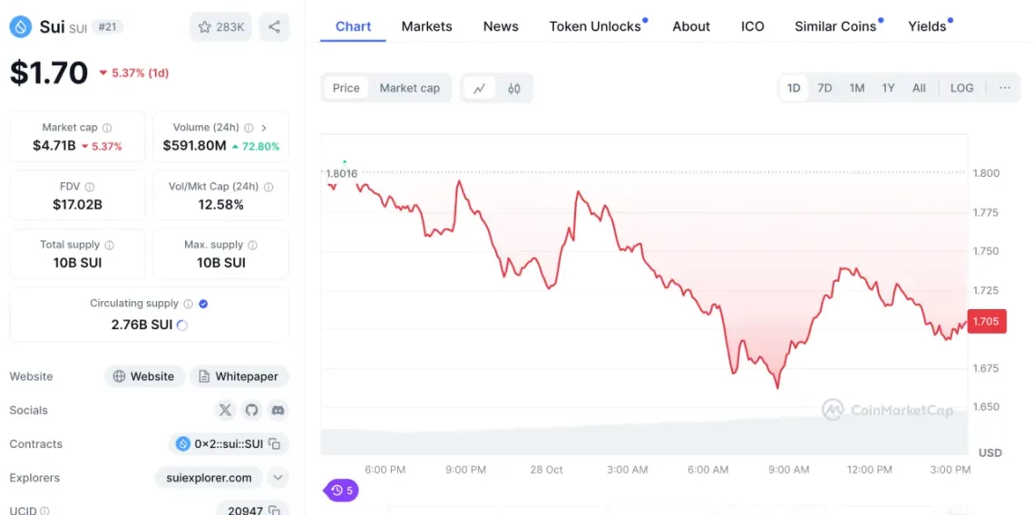 Неконкретности и распределби на пазарот на алткоини со капки