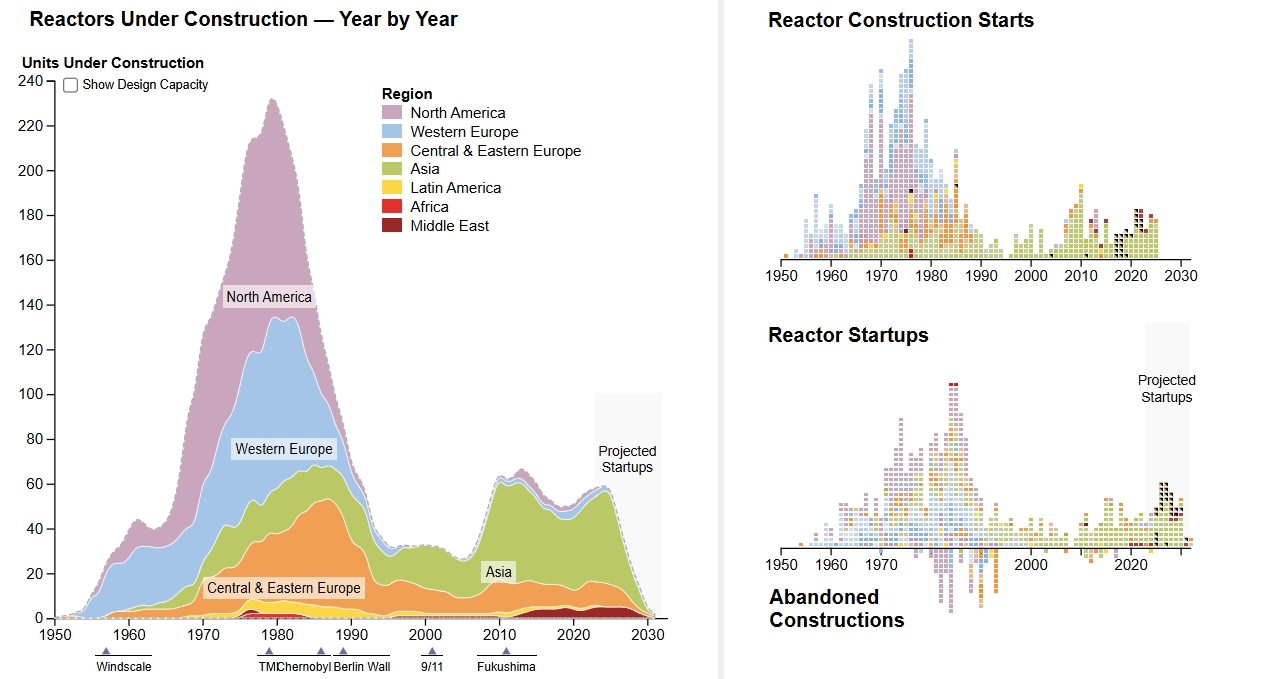 Кризата во Јужна Германија во нивната нуклеарна енергетска стратегија: критики од Мец и поуки од пазарот