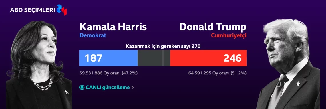 Влијанието на победата на Трамп на пазарот со Биткоин и шемите во државите