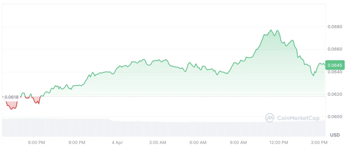 Границата на дневен пад без загриженост за падот и стабилниот криптопазар и воодушевувачките алткоини