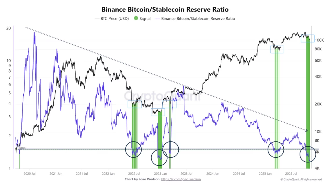Bitcoin Piyasasında Halving Sonrası Could Be Birikim Dönemi ve Stablecoin Dinamikleri