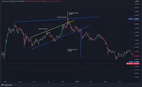 Практично искуство на реалниот пазар: психологските и стратешките предности на paper trading и backtest