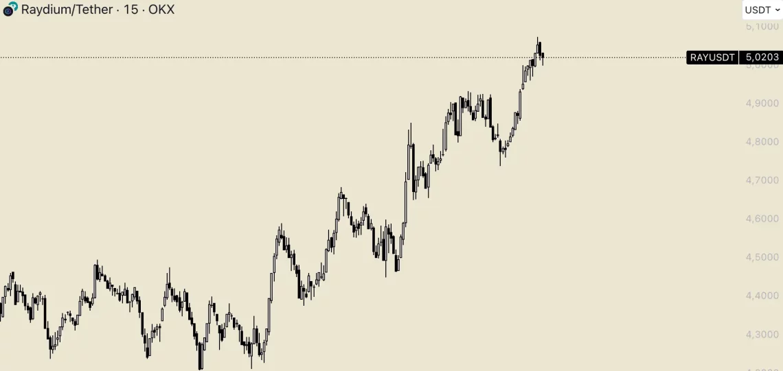 Актуелни перформанси на алткойните: Цијанот од ВИРТУАЛ до ПЕНГУ - Луѓе на вредносна серија и 24-часовни промени