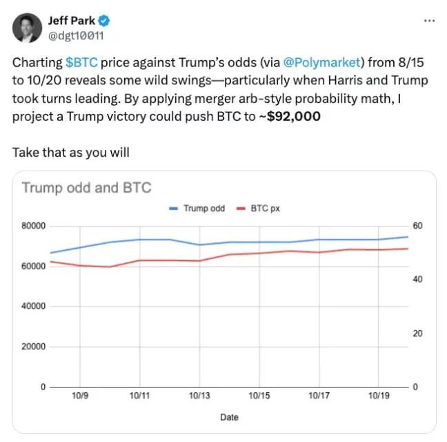 Можно влијание на победата на Трамп врз Биткоин: мислења на аналитичари и реакции на пазарот