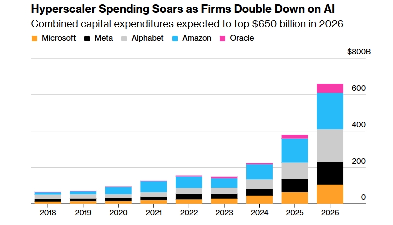 KB Дефицит во синџирот на среќа: Производители на мемориски уреди и постојани ограничувања за базите на податоци за вештачка интелигенција