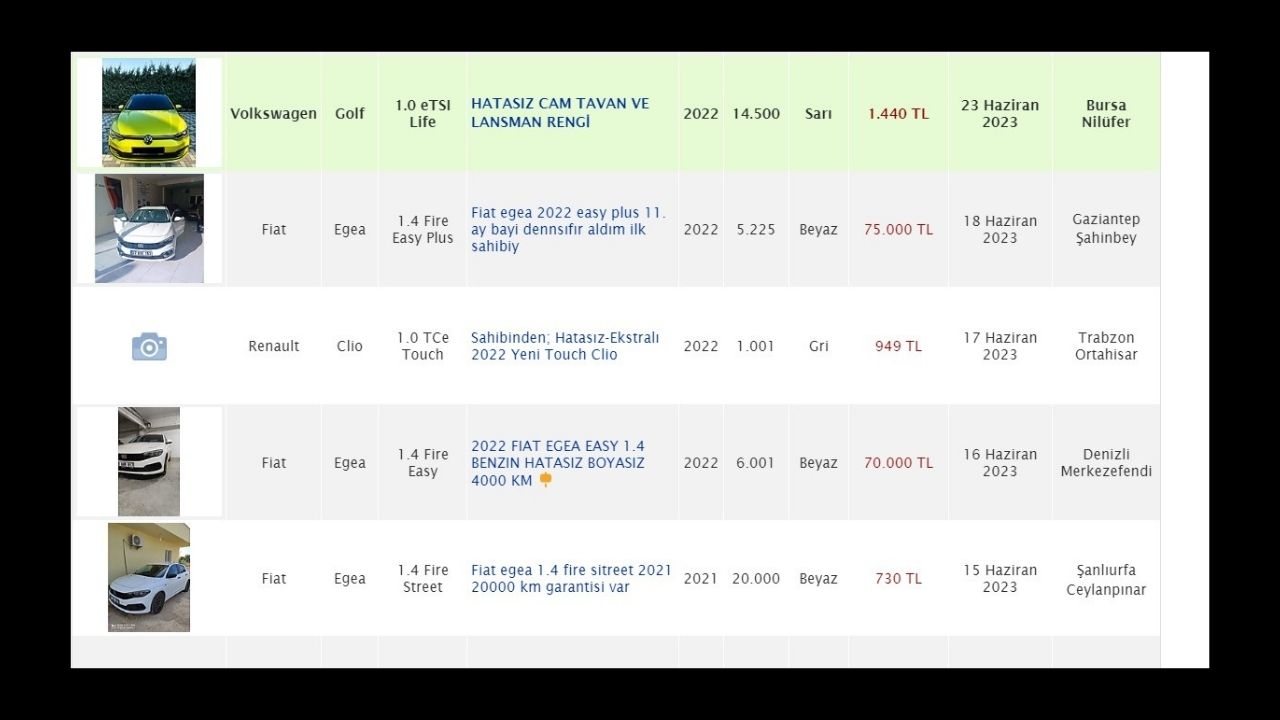 Лакомство на пазарот на половни автомобили: Новата регулатива и изненадувачкиот тактикијски резиме