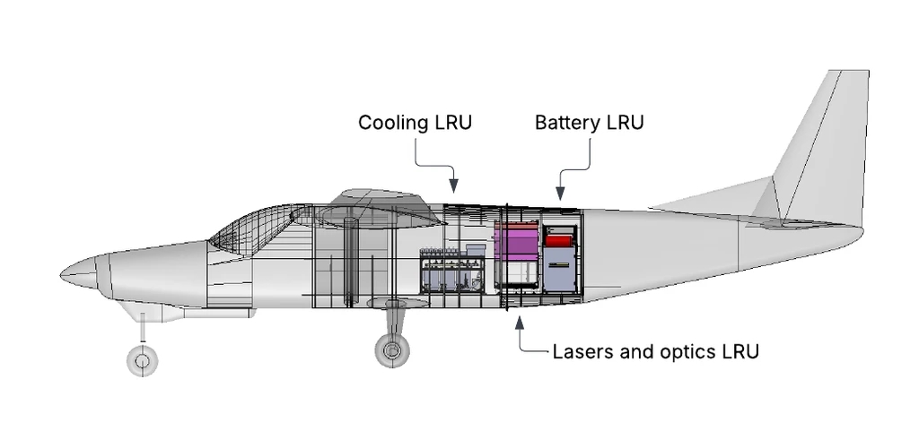 Overview Energy: Премин од подвижна воздушна платформа до Земјата за пренос на енергија со нова енергетска импулс