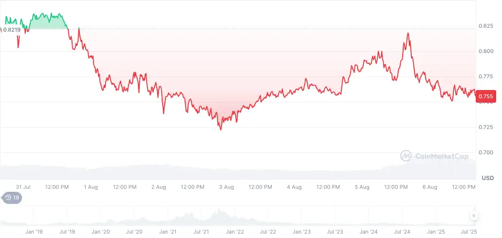 Фотографија од пазарот: последната состојба на големите крипто валути и водечките алткоини