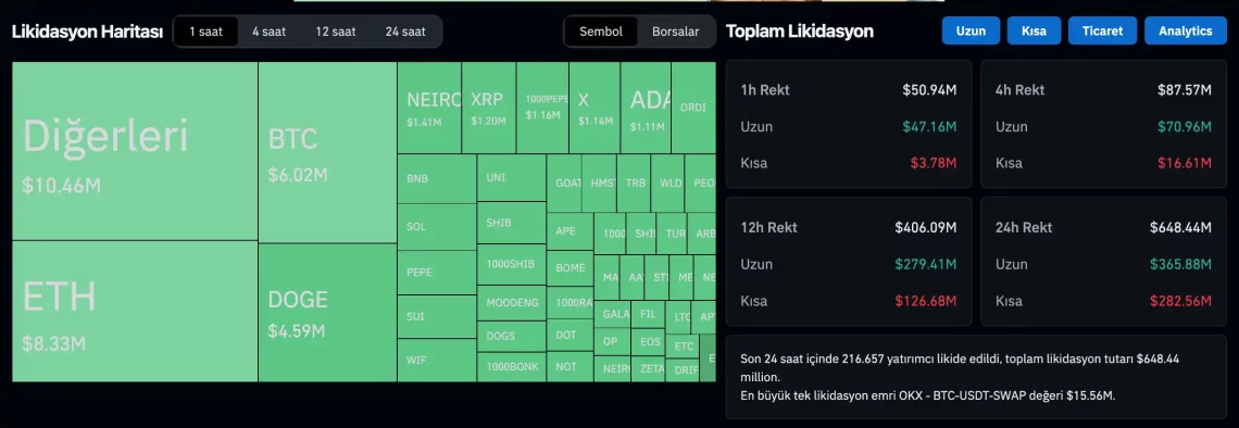 Bitcoin Rekor Denemesi ve Altcoin Fiyatlarında Artış Beklentisi