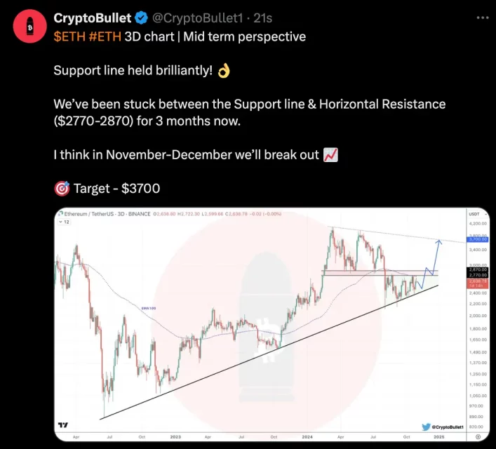 Критични нивоа за Ethereum и претстојна можност за раст