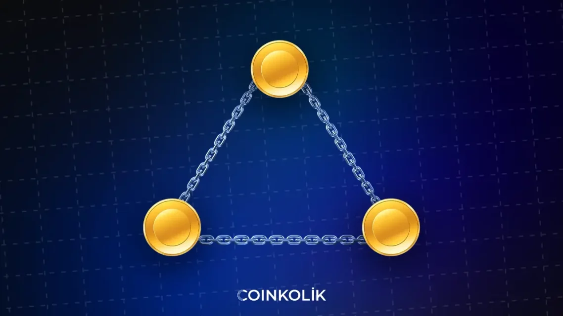 Механизмот и Апликациите на З(chain Наредбите