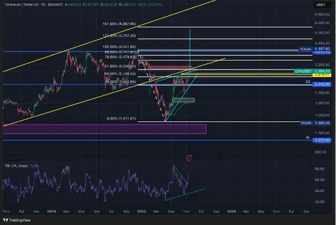 Совршено тргување со психологија и управување со ризик: Надвор од техничката анализа