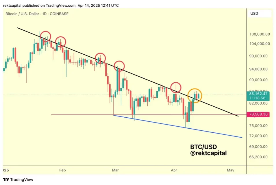 Bitcoin и ширења во глобалните пазари: Hasrate и интерес на институциите
