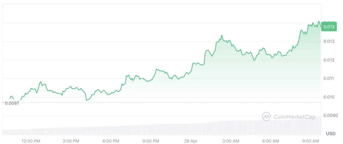 Силно започнување на неделата на крипто пазарот: главни-assets и првите алткоини