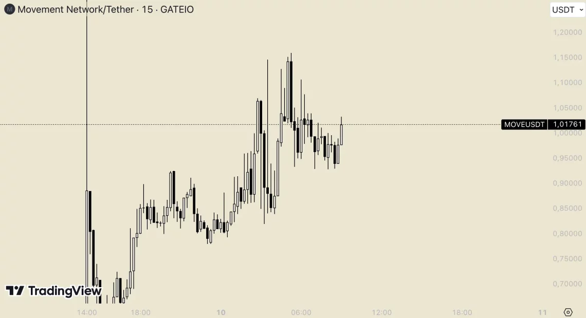 Алткоини-Заклучувачки точки: Зачекорување во растот во време на опаѓање и издигнати проекти