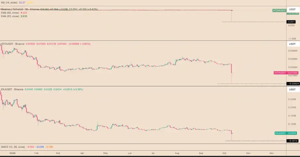 Настаните зад колапсот на Binance: бројки на ликвидација и технички грешки