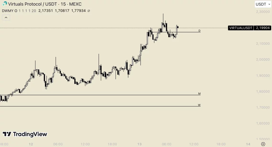 Трамп во крипто сцената: Bitcoin повторно на врвот, алткоини најзабележани од седмицата