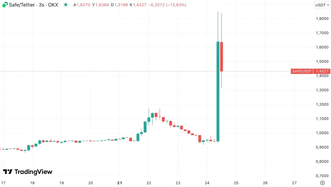 Најз Lunar1ыйко Rise-увачки Altcoin и Уроки за Учење