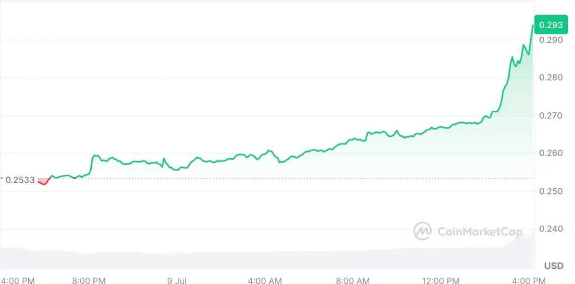 Стабилен изглед и водечки алткоиноти во вториот неделен месец од јули во крипто пазарот