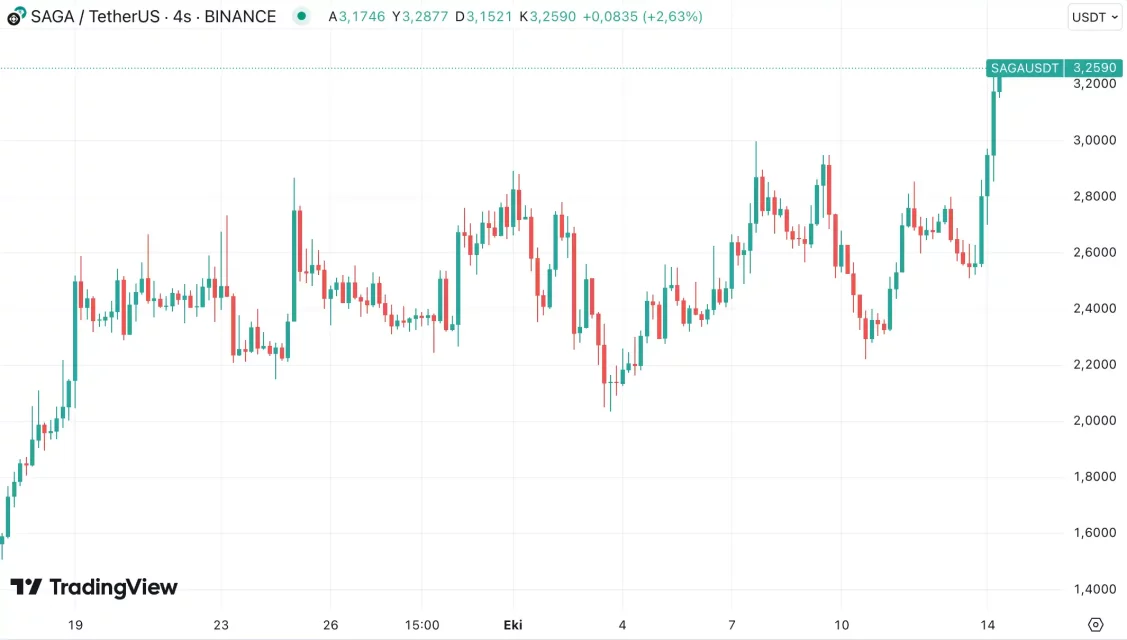 Кинеските економски потези го забрзаа Биткоин: Најважните пет алткоина на неделата