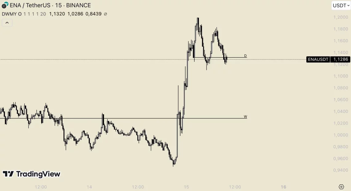 ALTCOIN ПАРИТЕТО ПОГОЛЕМА ВРЕДНОСТ, ДОМИНАНСАТА НА БТК ФОРМИРА ПАЗАРОТ