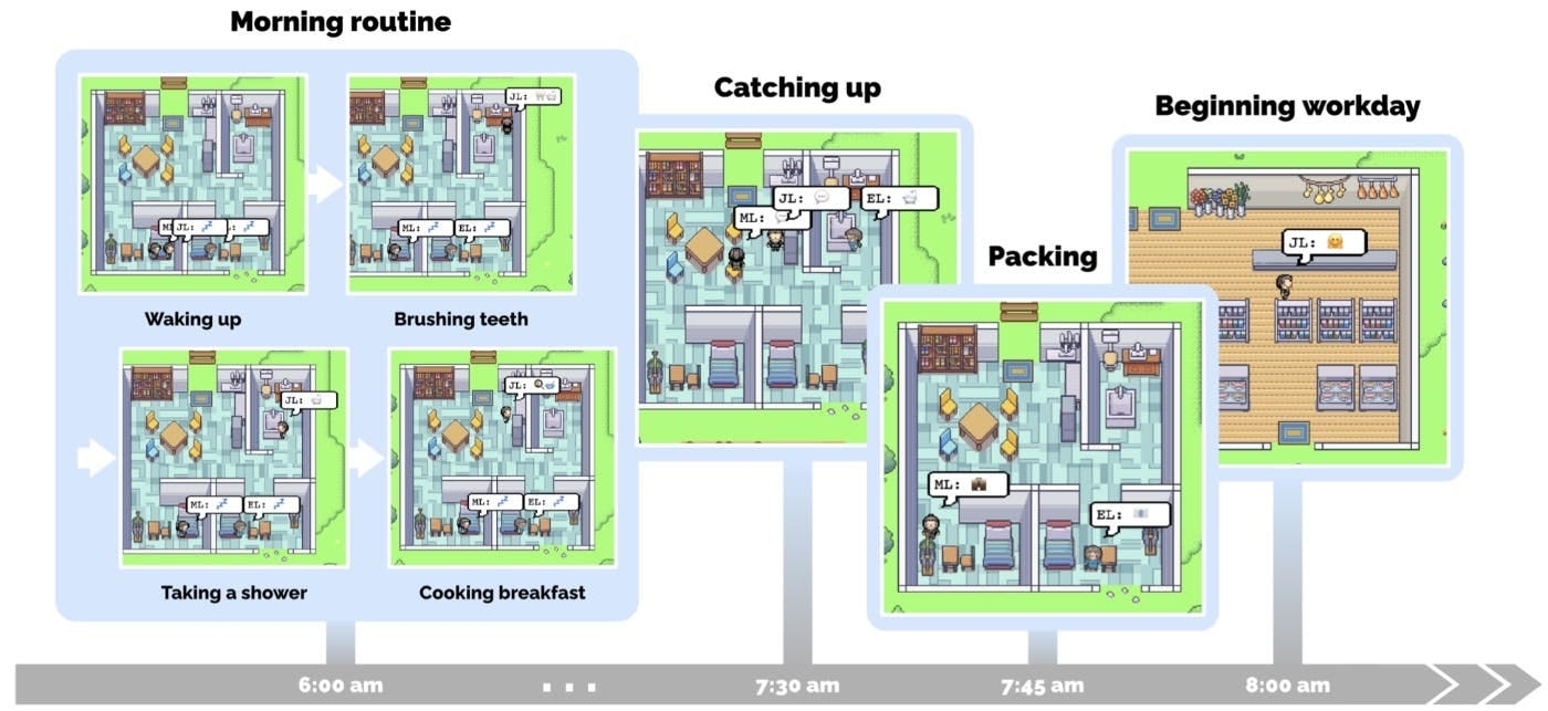 Simile: Новиот аспект на инвестициите преку експерименти со вештачка интелигенција