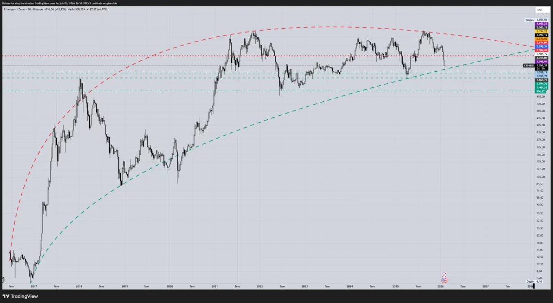Глобални макро бранови и краткорочни стратегии на крипторинокот