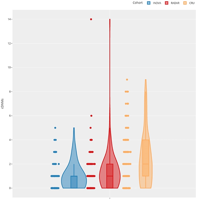 Генетските наследни ефекти од йонизирачкото зрачење: Нови сознанија по Чернобил