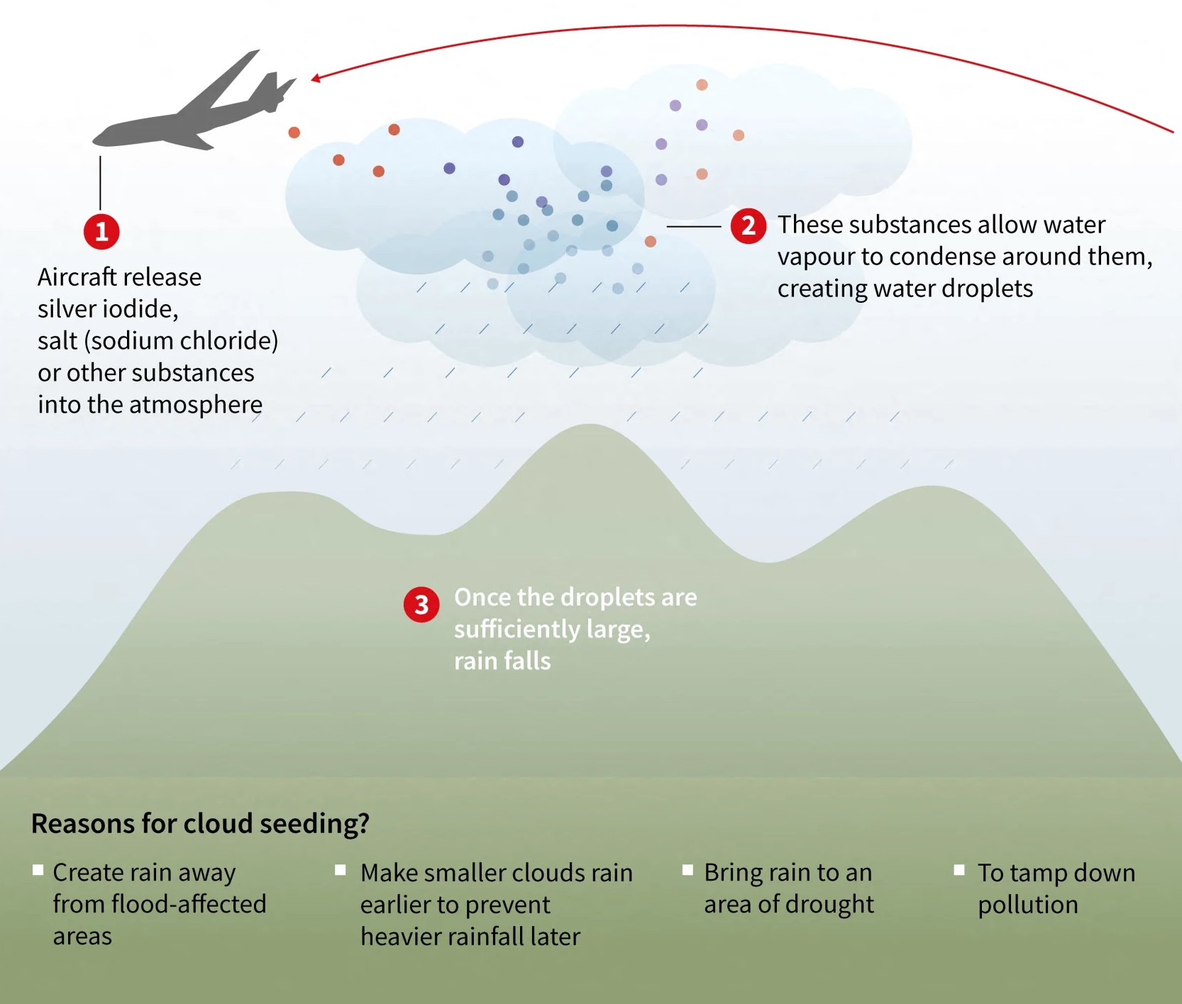 Облачно семејство: нов инструмент против климатските промени?