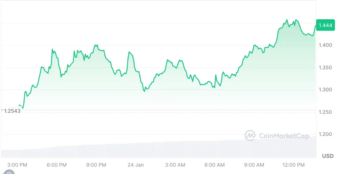Оваа седмица во крипто пазарот нарачува врв и водечки алткоини