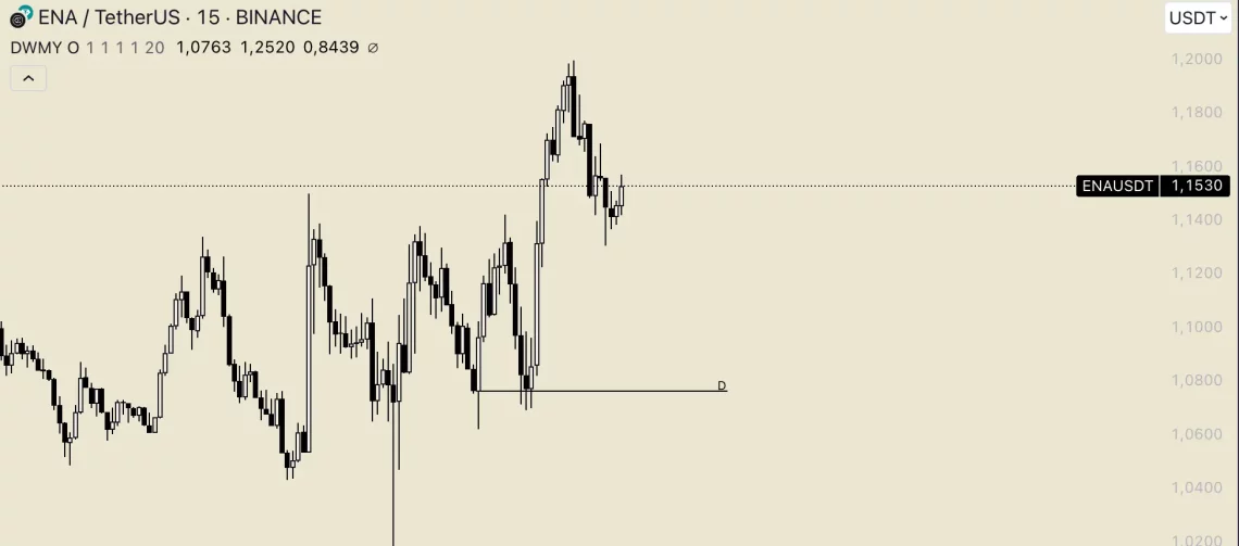 Фед бран го тресе Bitcoin: Најистакнати од алткоините