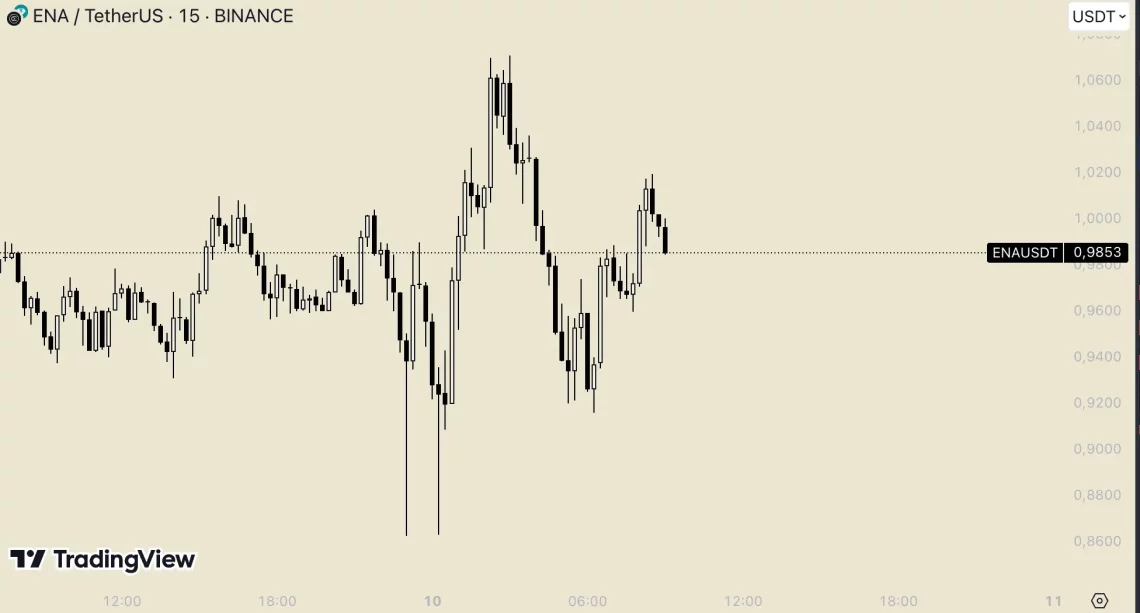 Алткоини-Заключувачки точки: Зачекорување во растот во време на опаѓање и издигнати проекти