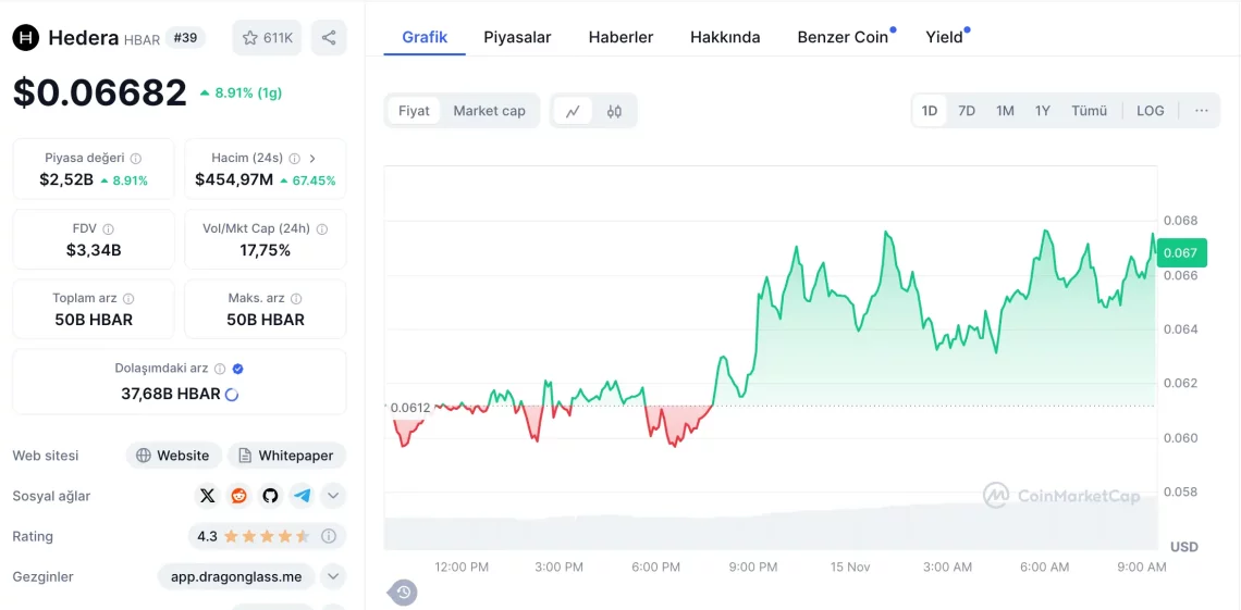 Ветрот на алткоините: Проекти што трчаат кон врвот спроти притисокот од BTC