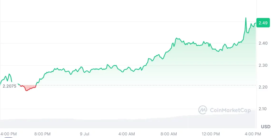 Стабилен изглед и водечки алткоиноти во вториот неделен месец од јули во крипто пазарот