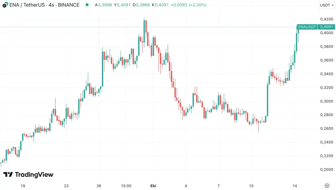 Кинеските економски потези го забрзаа Биткоин: Најважните пет алткоина на неделата
