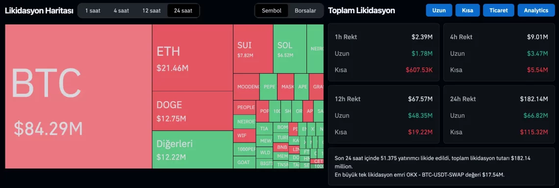 Време за рекорд на Биткоин: По изборите во САД и големата инјекција следи раст
