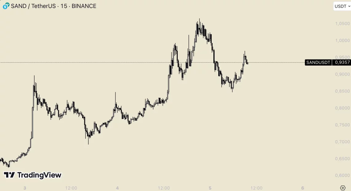 Проекти со потенцијал за нови растови и водење во алткоини по интеркција со Fed