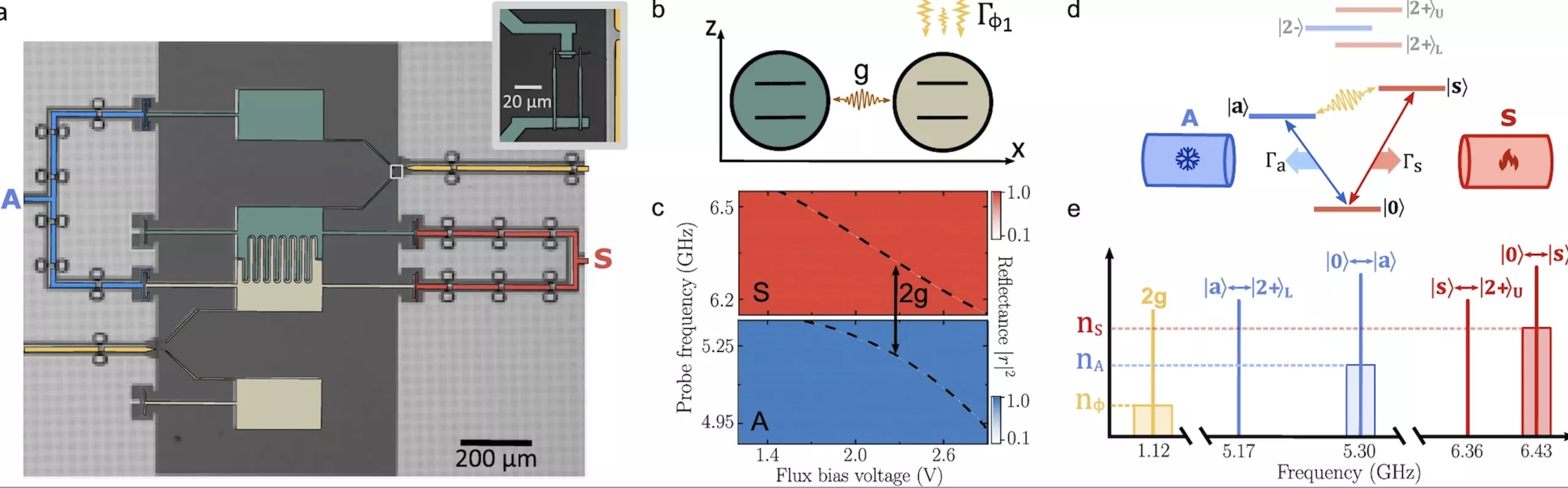 Нова метода за контрола на шумот: Минимален квантен фрижидер во сенка на микробранови