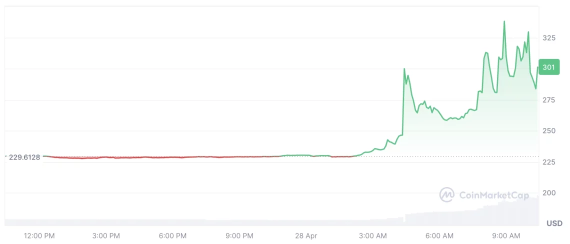 Силно започнување на неделата на крипто пазарот: главни-assets и првите алткоини