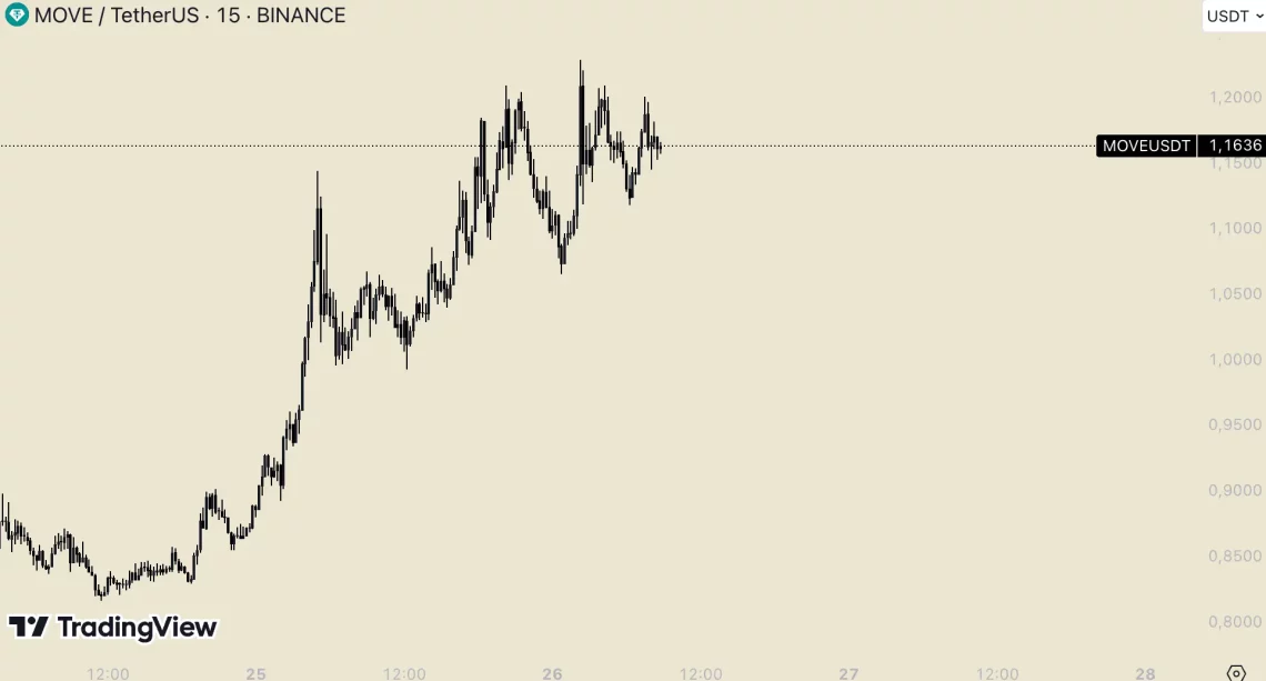 Бури на Алткоини: Кога Погодени Се Лидерството на Биткоин?