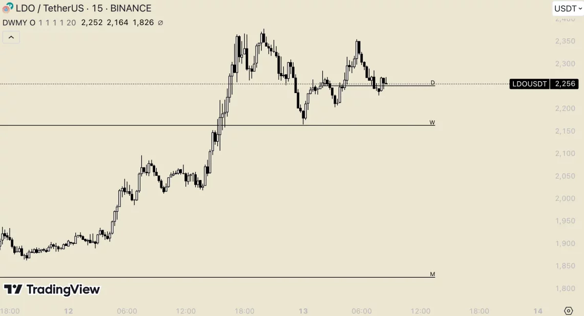 Трамп во крипто сцената: Bitcoin повторно на врвот, алткоини најзабележани од седмицата