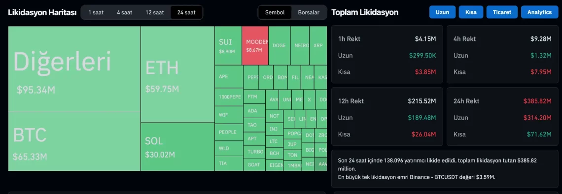 Израел-Иранска Напнатост Брзо Опоравување Во Крипто Пазарот