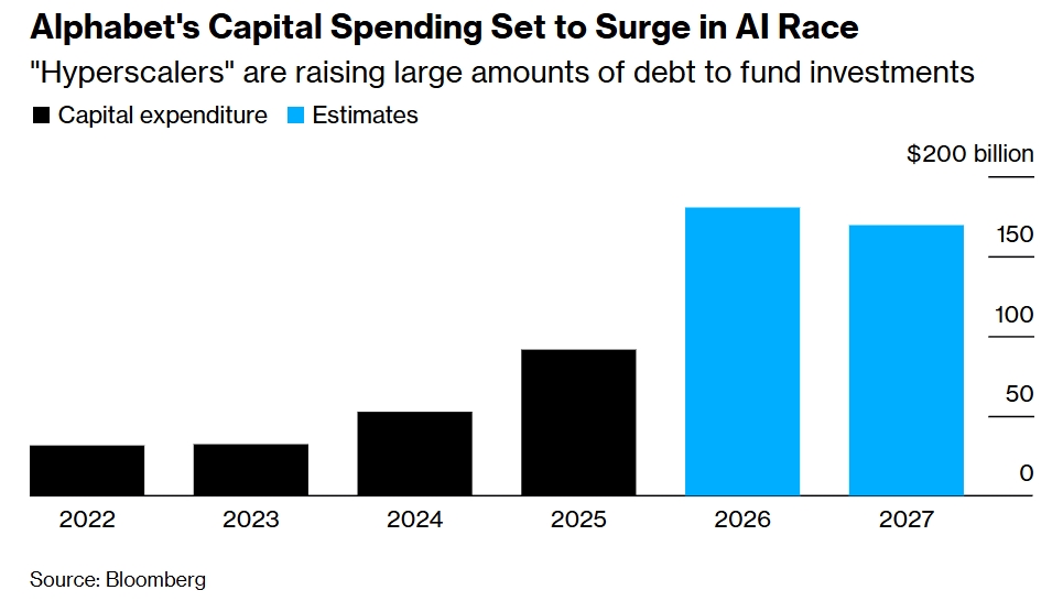 Стратегијата за 100-годишен обврзница на Alphabet: Трага по долгорочно финансирање на пазарот на британски фунти
