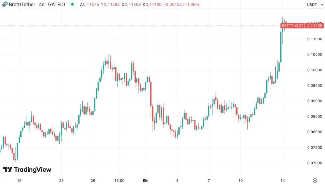 Кинеските економски потези го забрзаа Биткоин: Најважните пет алткоина на неделата