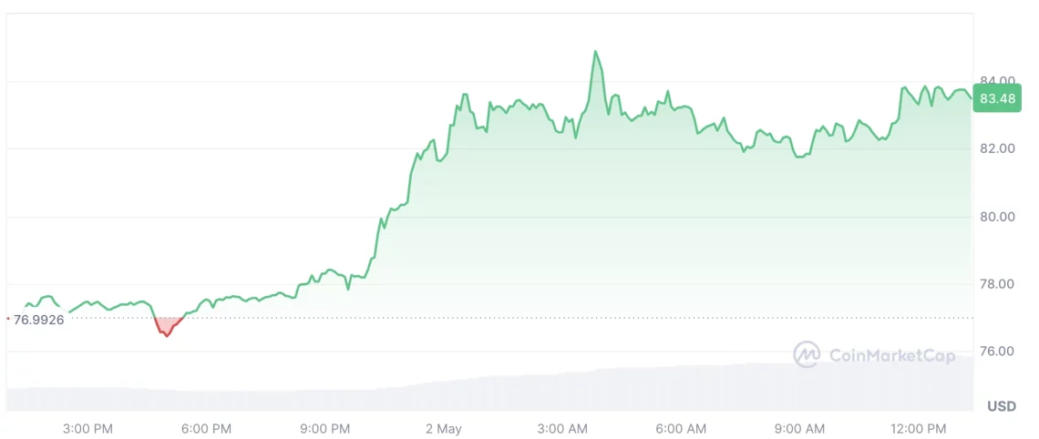 Диспремеруван пазар на криптовалути: Неделата започнува со тенденции кои ги заслепуваат инвеститорите