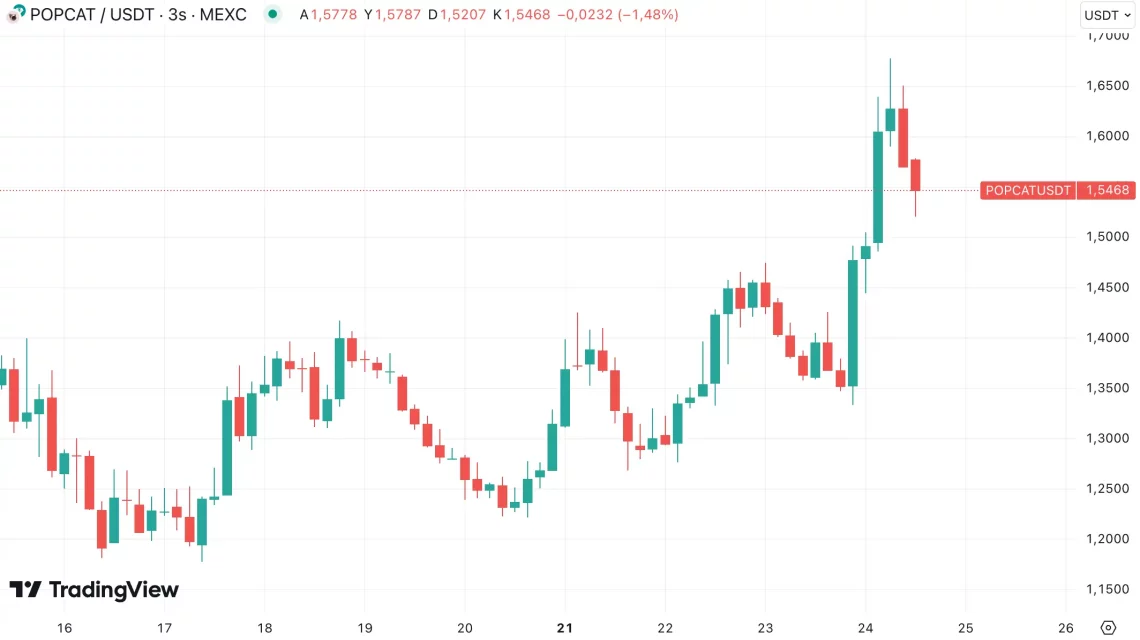 Најз Lunar1ыйко Rise-увачки Altcoin и Уроки за Учење